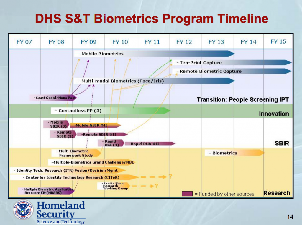 DHS Biometrics program timeline