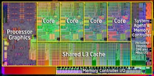 Core i7 Sandy-Bridge die, Intel