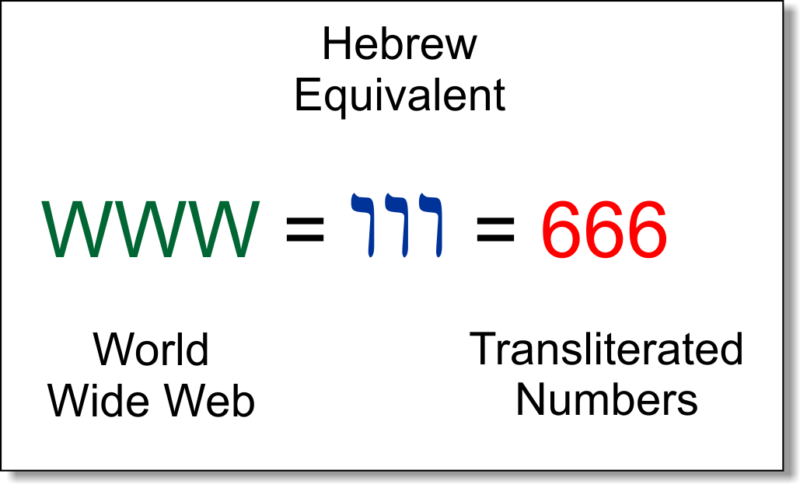 The Imagery of 666 - End Times Truth