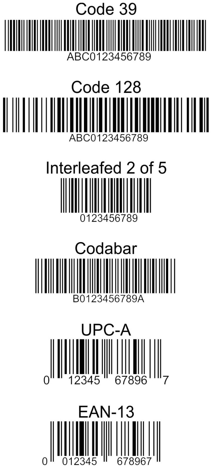 Barcode Technology and 666 - End Times Truth