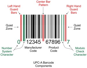 UPC-A Barcode Components