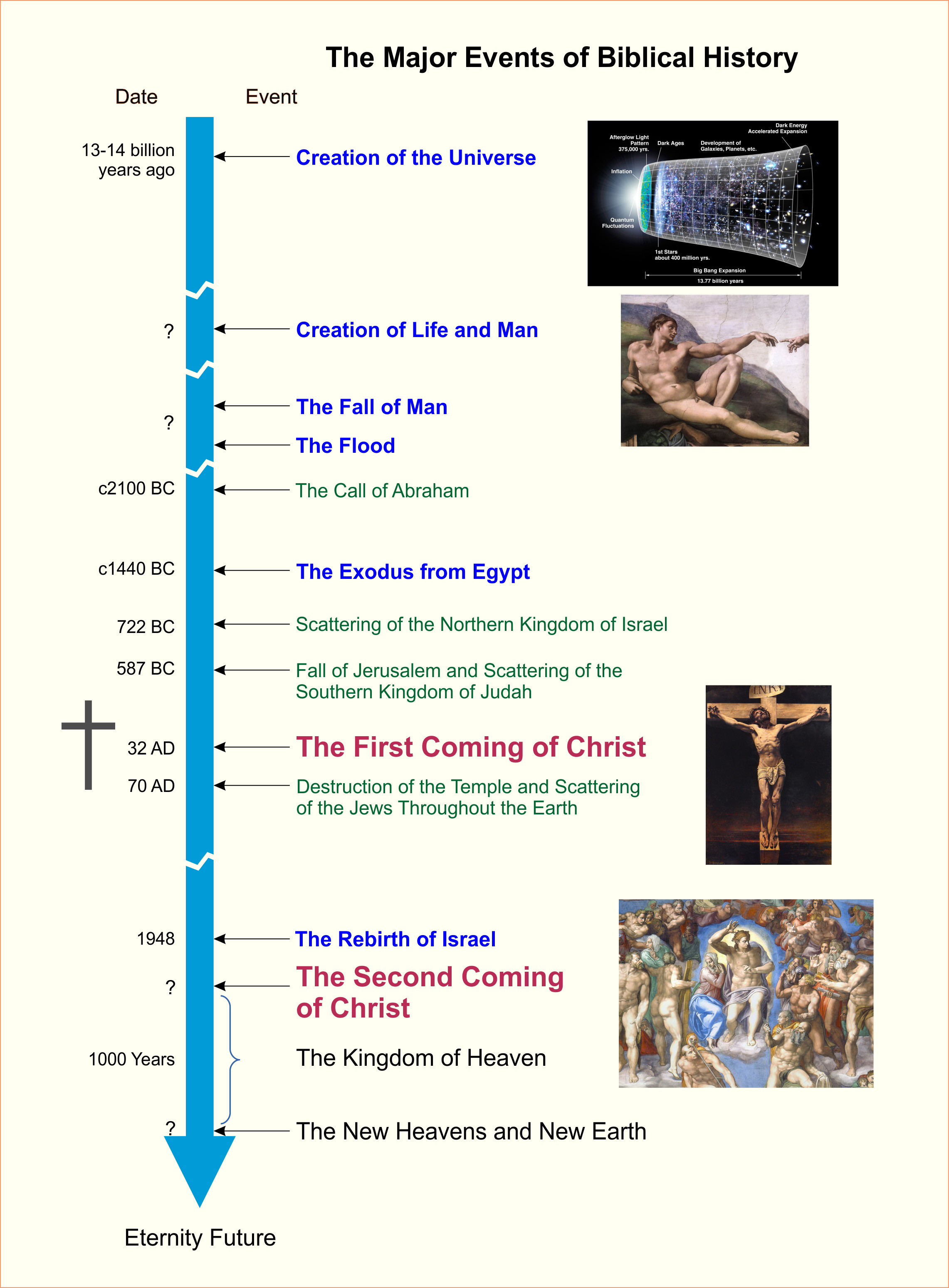 bible history timeline