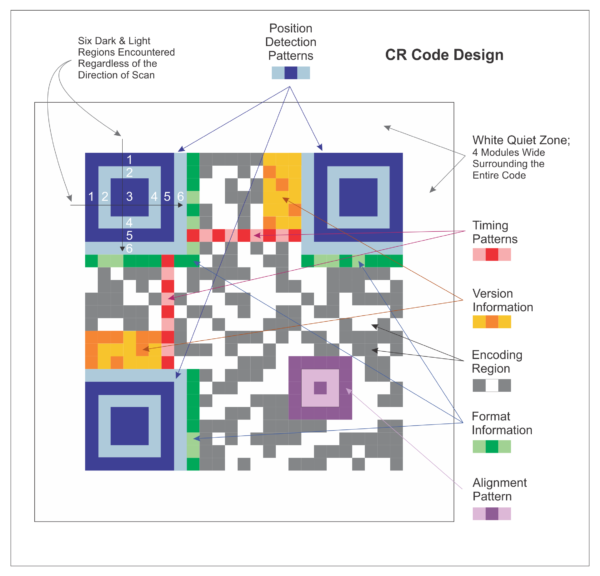 QR-Code-Symbology-Design-300x288@2x.png